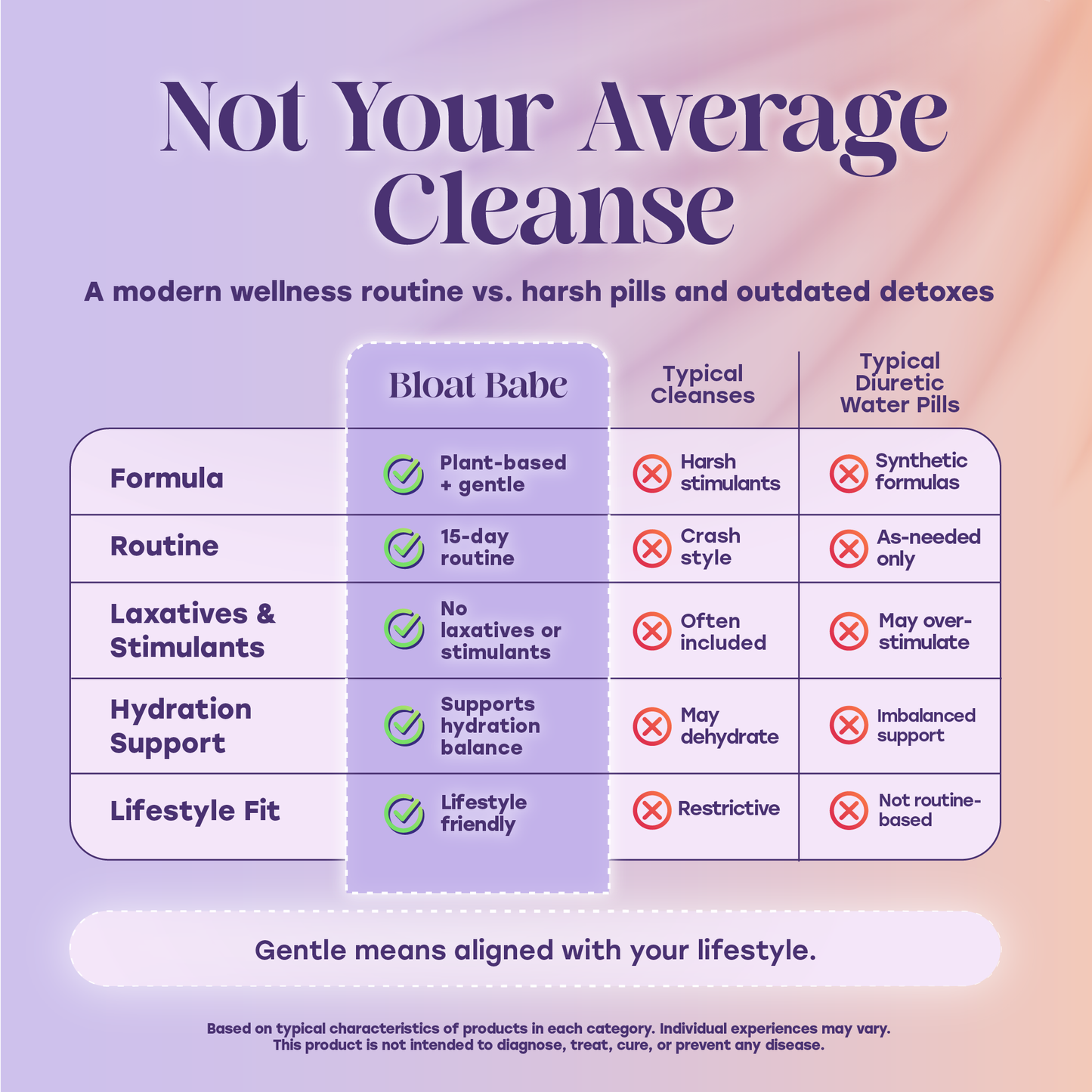 Bloat Babe 15-Day Cleanse